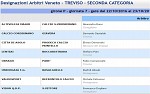 Seconda, girone P Seconda, girone P